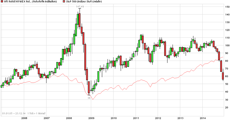 Quo Vadis Dax 2013 - Up, dank Liquidität 784247