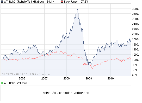 Wenn das Gold redet, dann schweigt die Welt! 363382