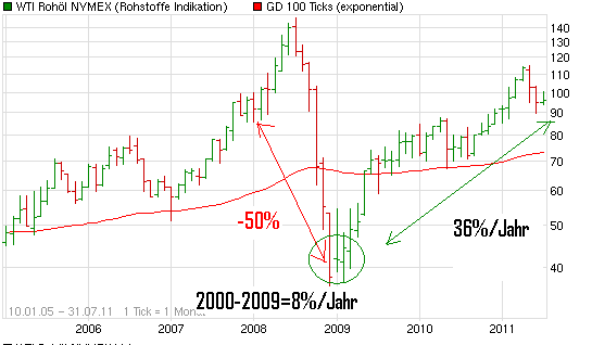 Gold-Crash steht schon bald bevor? 425686