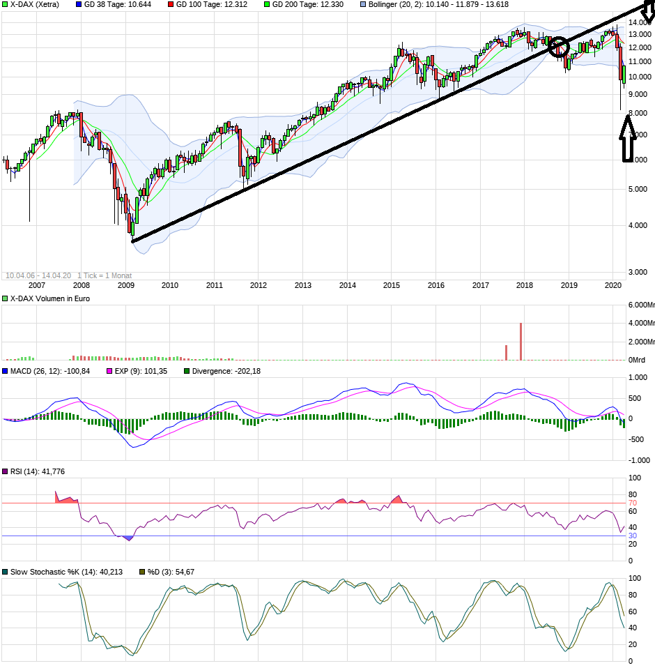 2020 QV-GDAXi-DJ-GOLD-EURUSD-JPY 1172474