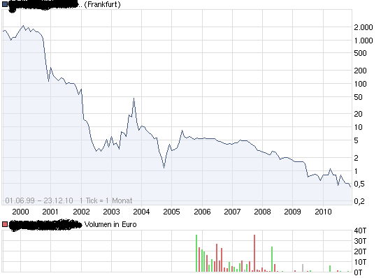 Fage an die Bilanzprofis. 368046