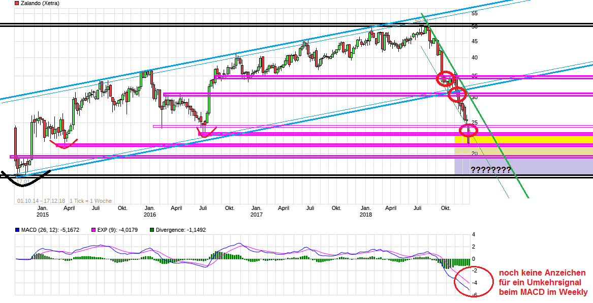 Schrei vor Glück ... (IPO Zalando) 1088023