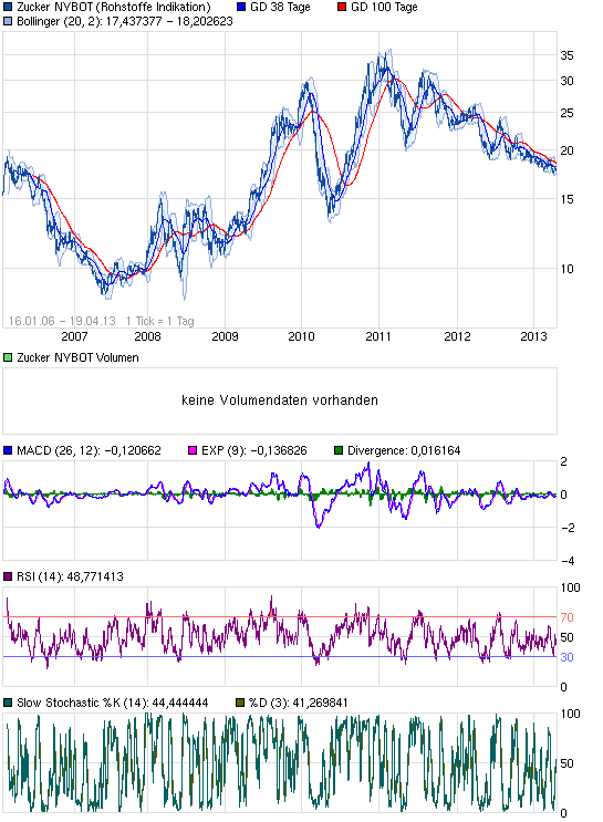 sunwin wird laufen 599140