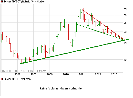 Die Zuckerhausse kommt 622304
