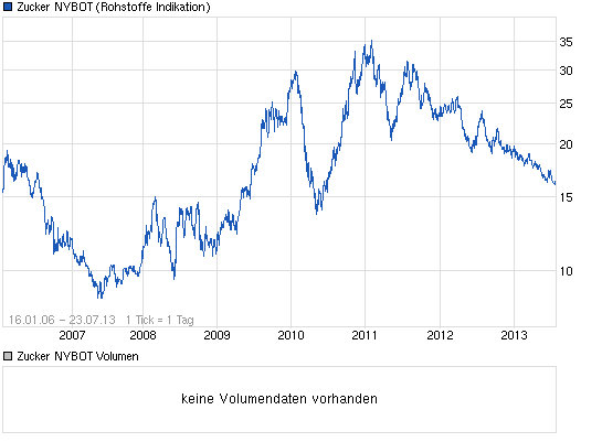sunwin wird laufen 626489