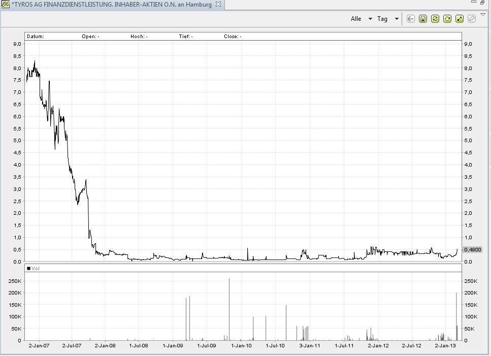 meinungen wilkommen 585230