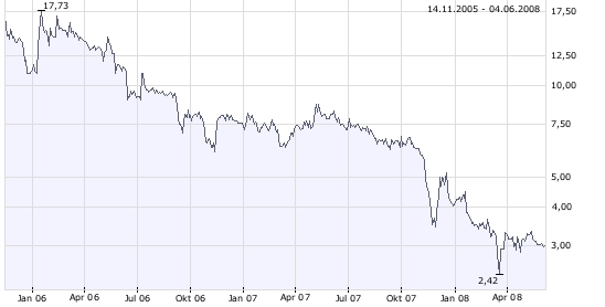 Wer kann Bilanzen lesen 167182