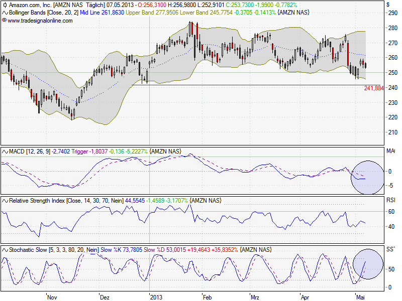 Woher kommt die unglaubliche Stärke der Aktie 604037
