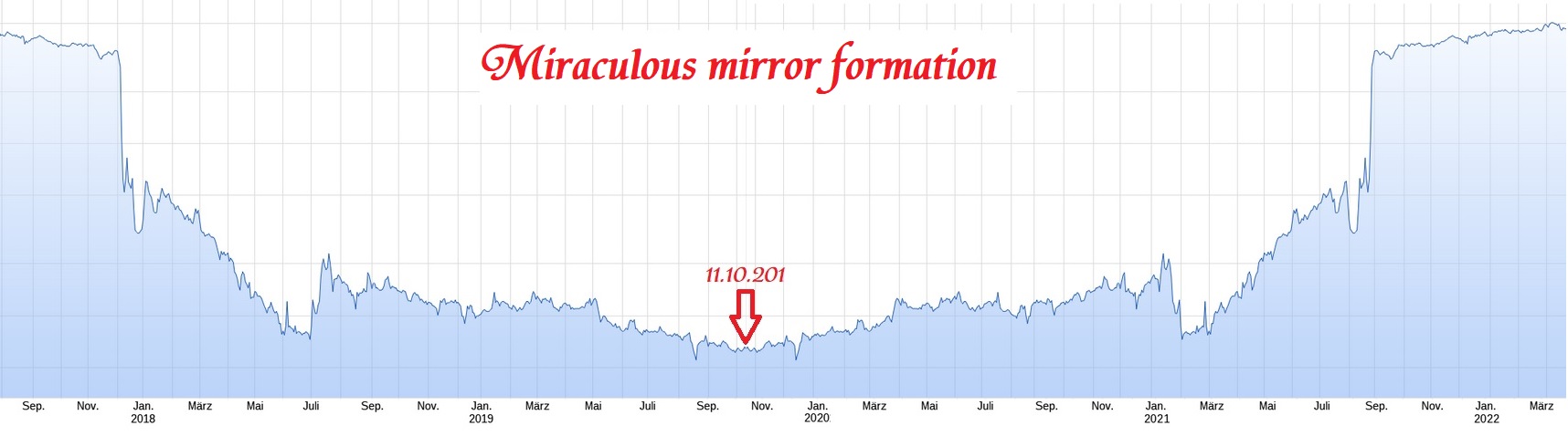 Steinhoff International Holdings N.V. 1138852