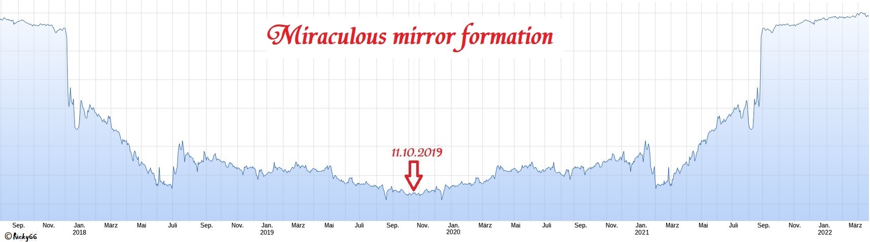 Steinhoff International Holdings N.V. 1157826