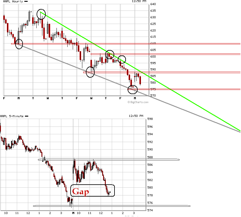 Apple Inc. - Die Story geht weiter 550485
