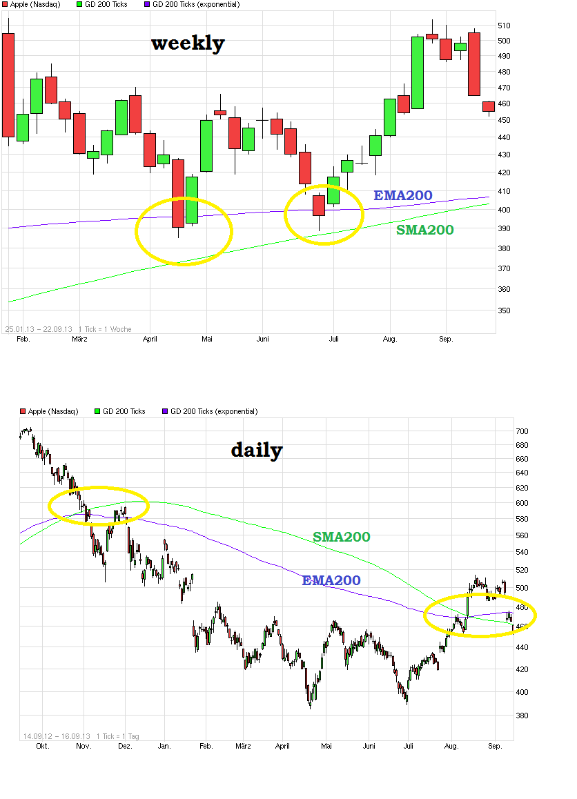 Apple Inc. - Die Story geht weiter 644900