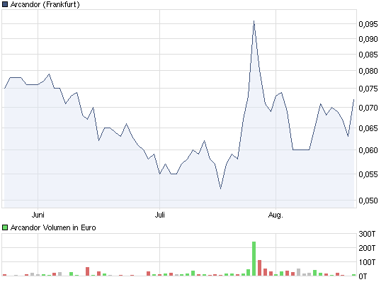 Arcandor AG nach der Insolvenz 432102