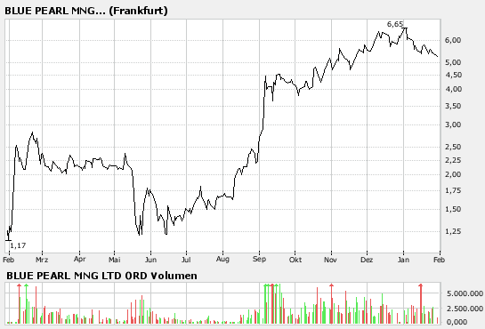 Thompson Creek Metals 79791