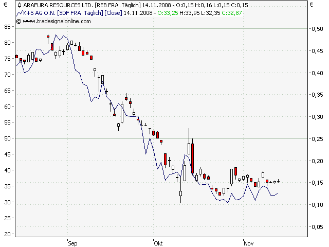 Anti Arafura Thread 199976