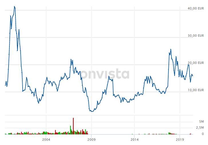 AT&S - Wachstumsweg zu 80 Euro 1187865