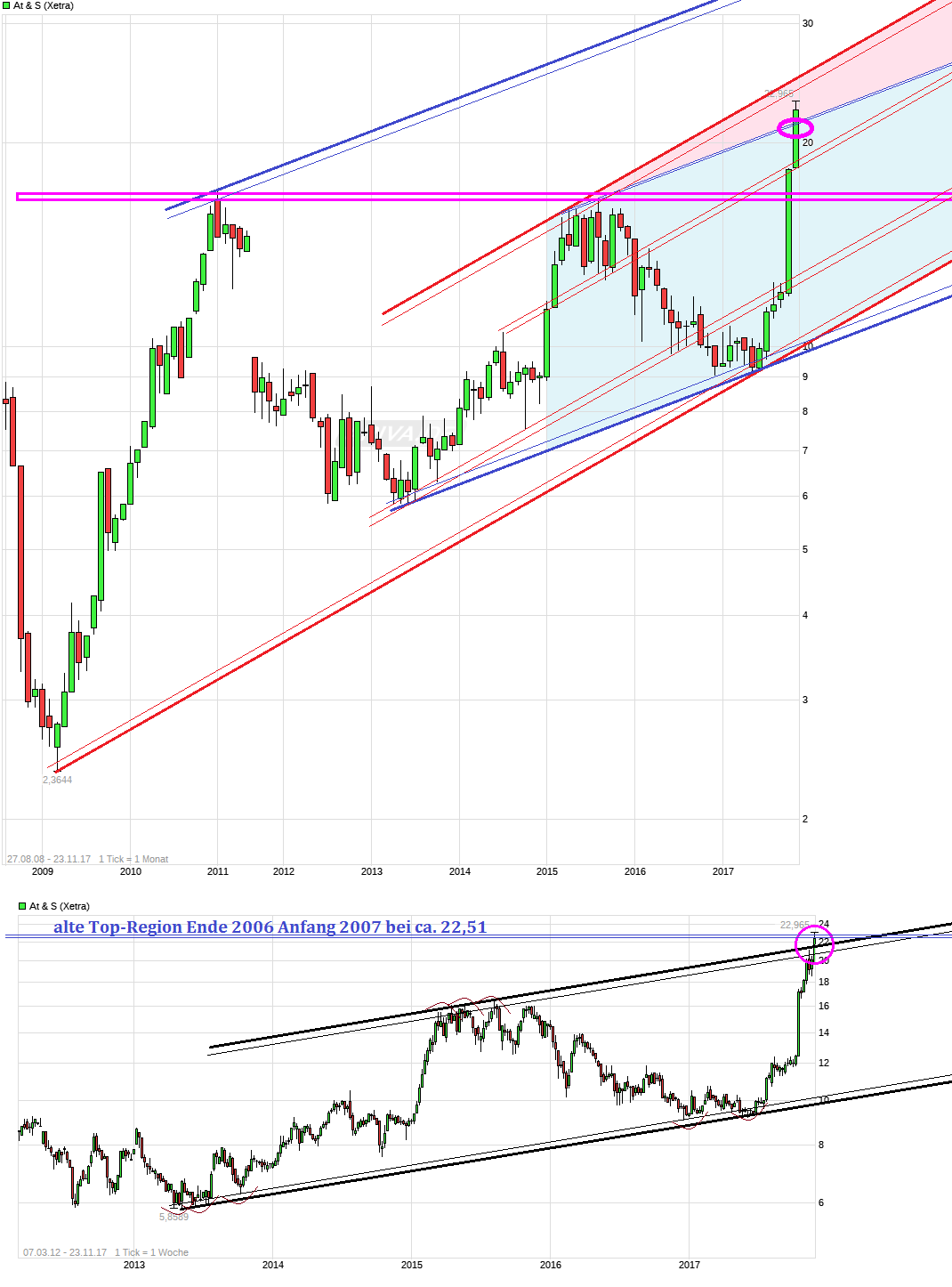 AT&S ist sehr unterbewertet! 1026065