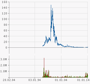 Ballard Power Systems lebt noch (Wieder) 700040