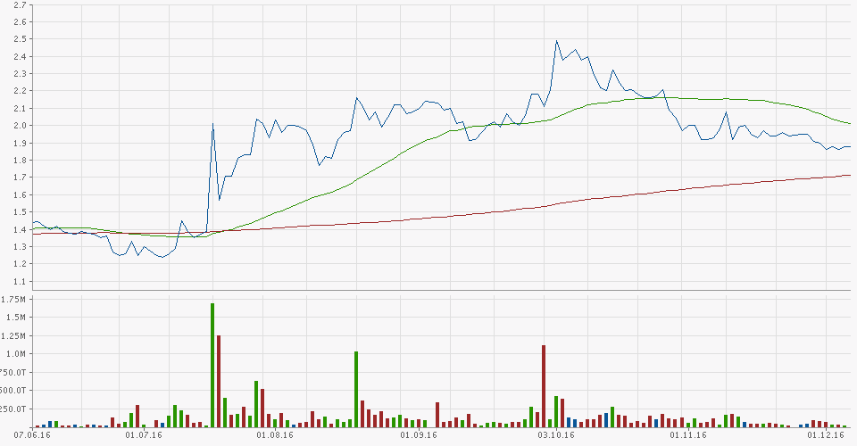 Ballard Power Systems lebt noch (Wieder) 957201