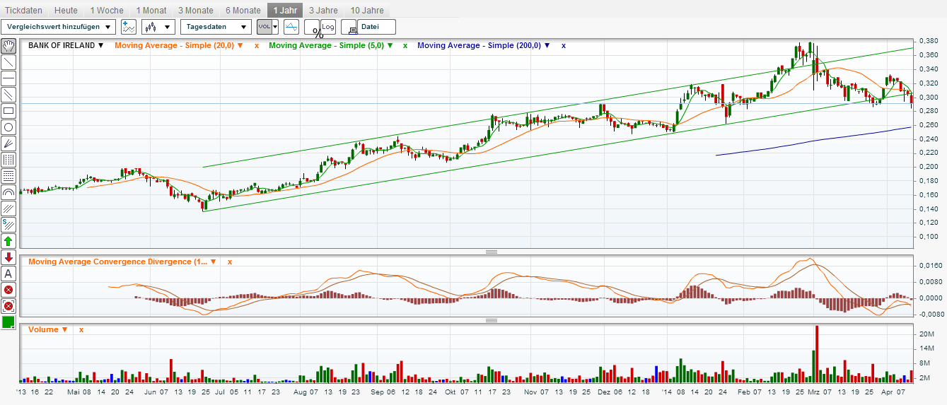 (BOI)denbildung abgeschlossen, 713279