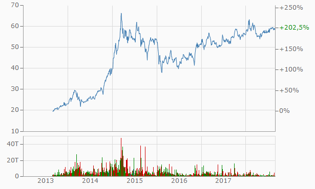 Die Perle im Tec DAX 1071794