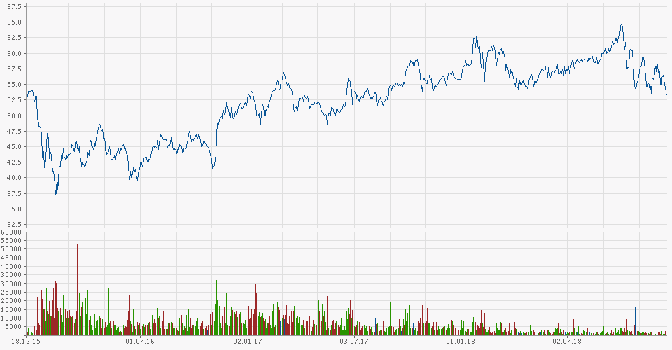 Die Perle im Tec DAX 1088333