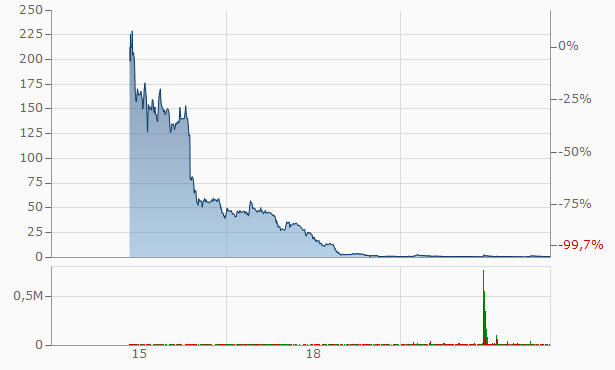 Guter Start nach dem Re-split 1326206