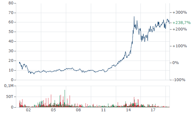 Die Perle im Tec DAX 1352081