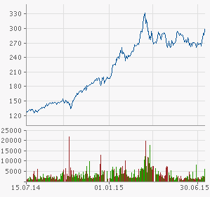 Die Perle im Tec DAX 841603