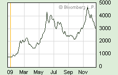 Gold. Die grösste Lüge des Jahrzehnts? 286760