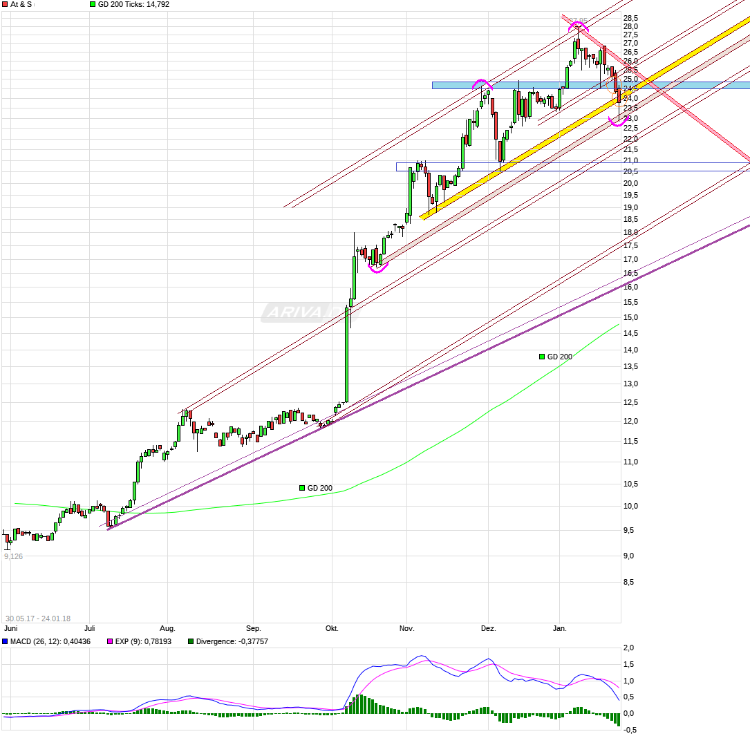 AT&S ist sehr unterbewertet! 1036764