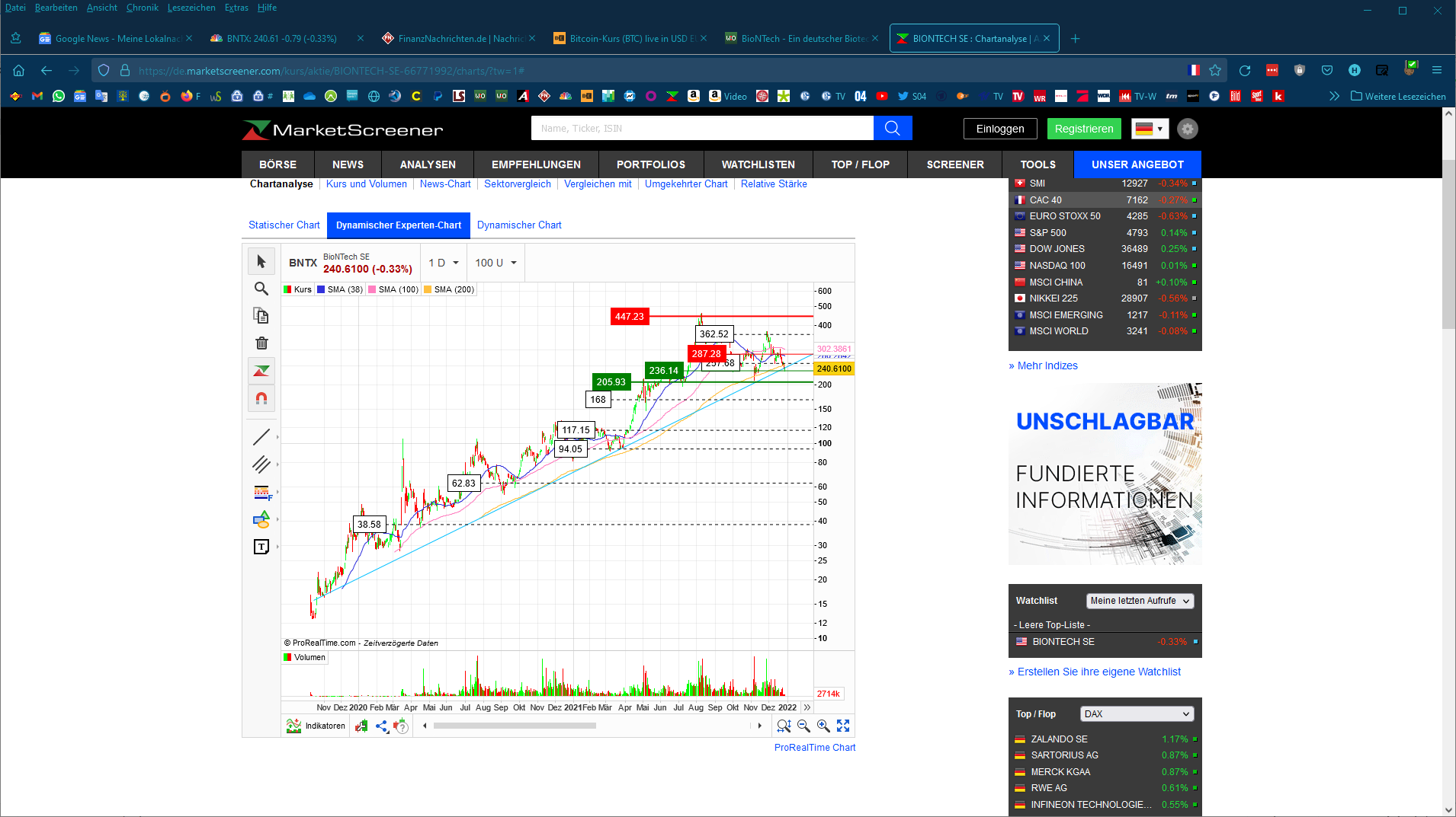Biontech & MRNA: Revolution in der Pharmaindustrie 1291140