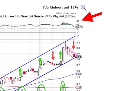 COOP News (ehemals: Wamu /WMIH) 828546