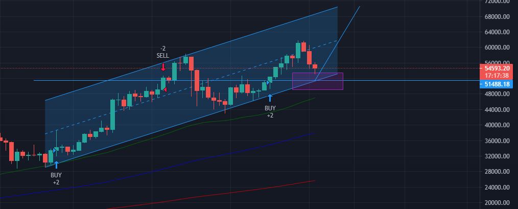 Börse ein Haifischbecken: Trade was du siehst 1240339