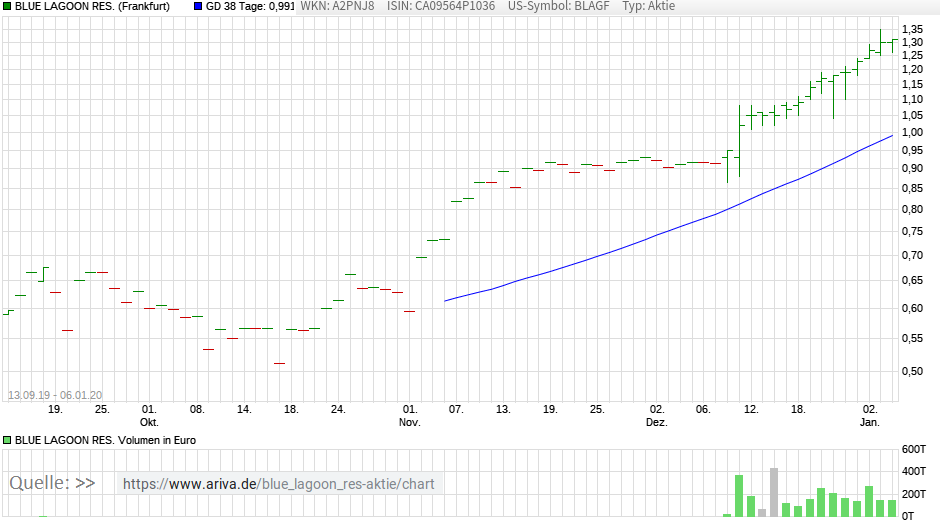 blue lagoon resources inc. 1152176