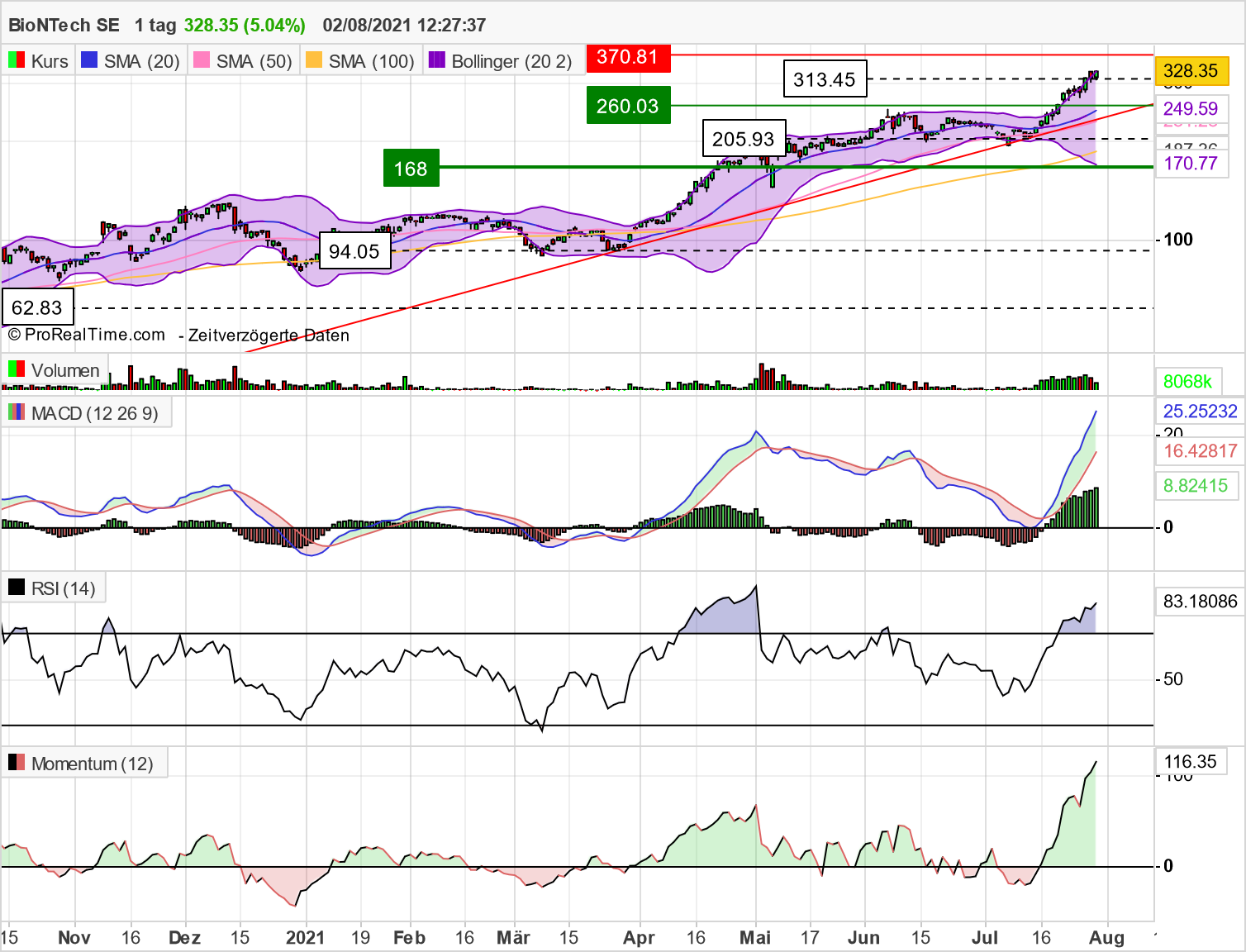 Biontech & MRNA: Revolution in der Pharmaindustrie 1266863