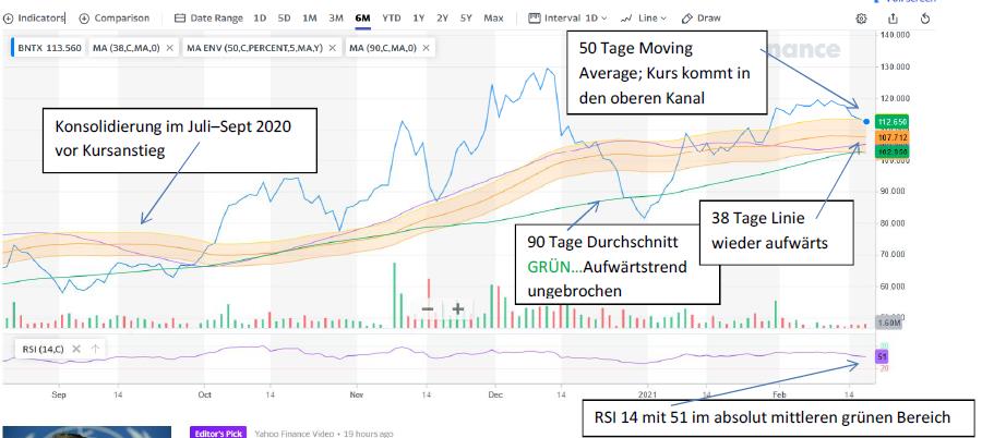 Biontech & MRNA: Revolution in der Pharmaindustrie 1234695