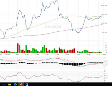Biontech & MRNA: Revolution in der Pharmaindustrie 1228296