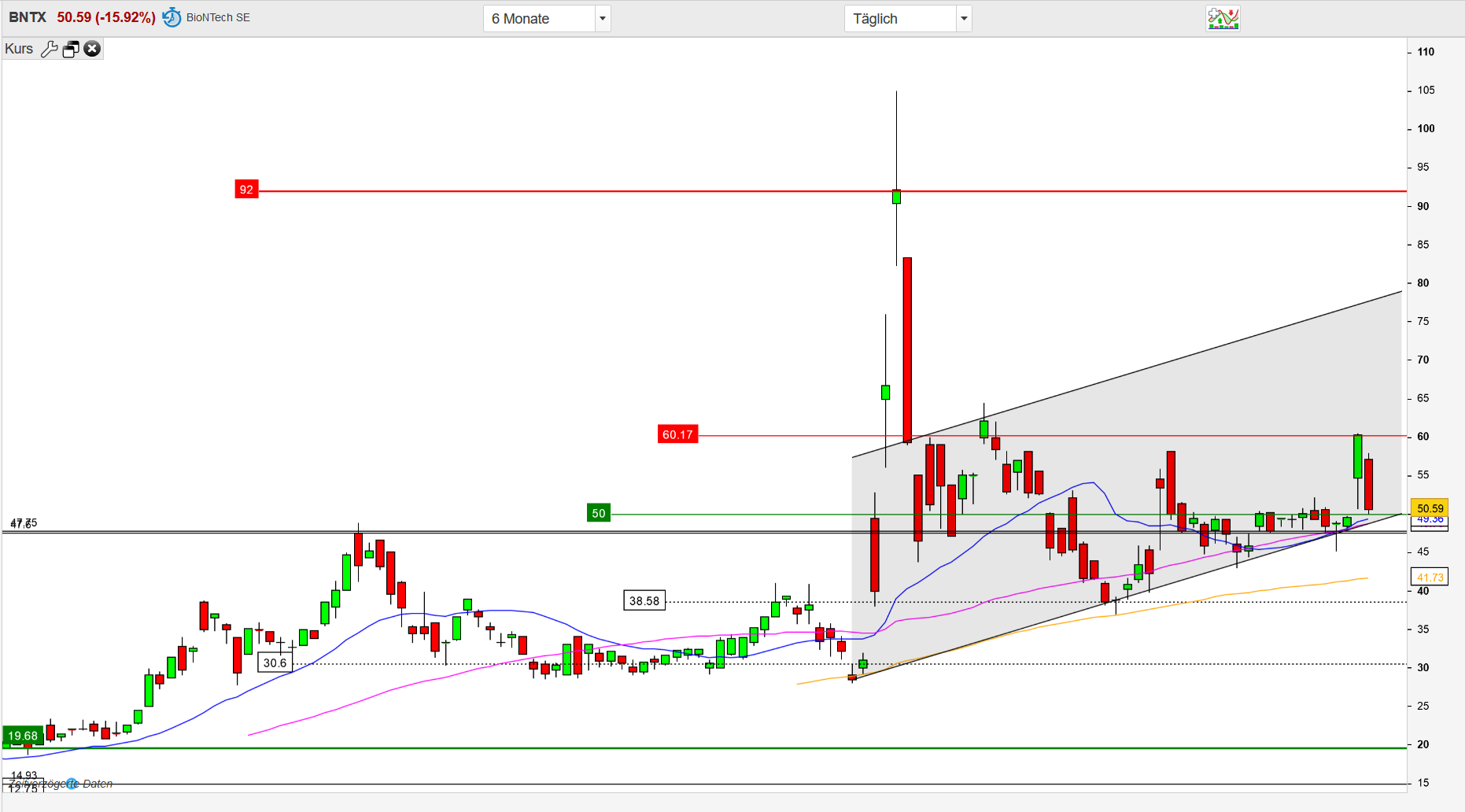 Biotech-Star BioNTech aus Mainz 1179488