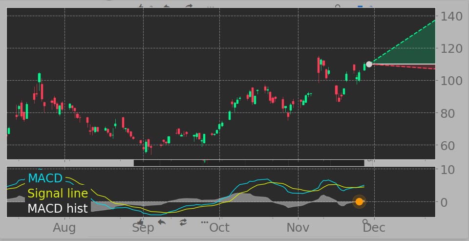 Biotech-Star BioNTech aus Mainz 1216295