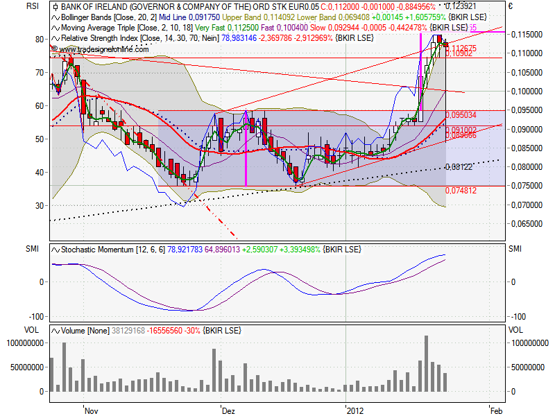 Was meint Ihr, lohnt sich der einstig hier? 479432