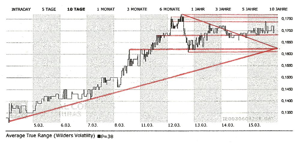 (BOI)denbildung abgeschlossen, 588599