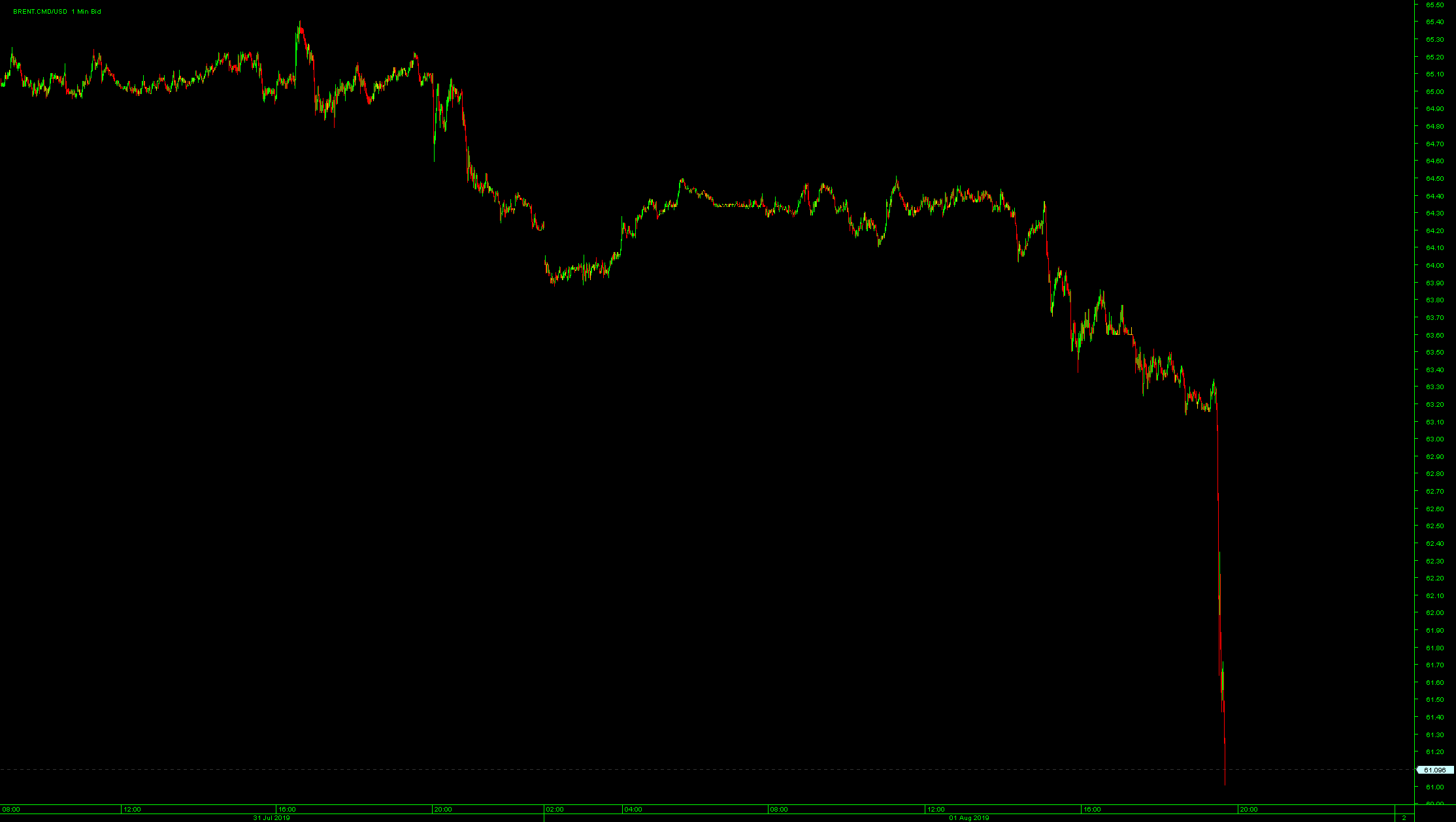 2019 QV-GDAXi-DJ-GOLD-EURUSD- JPY 1126383
