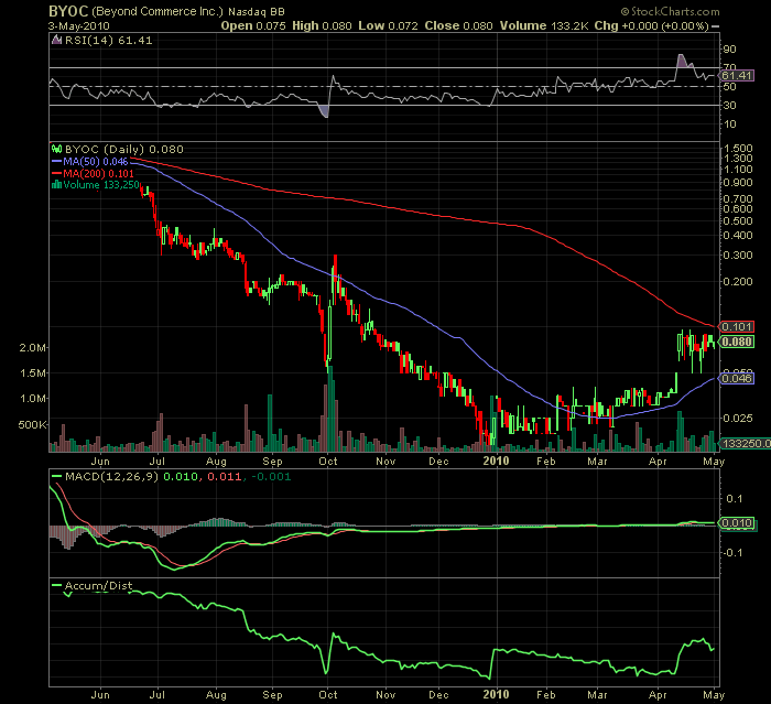 Beyond Commerce, Inc. Announces Letter of Intent 317715