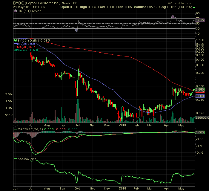 Beyond Commerce, Inc. Announces Letter of Intent 322593