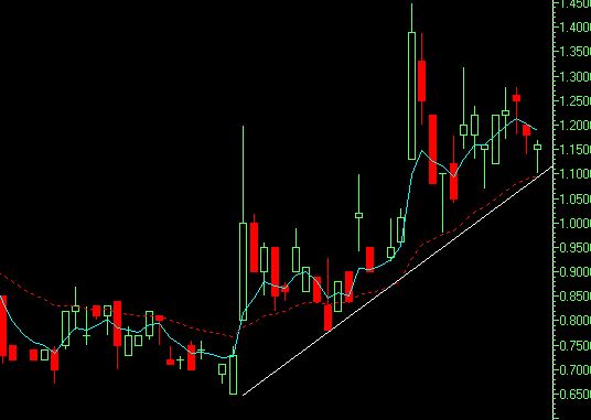 Netcents Technology Thread moderiert A2AFTK 1101394