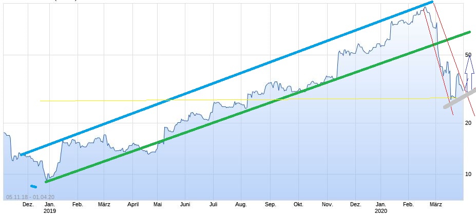 CARDLYTICS INC - The Power of Purchase Intelligenc 1170071