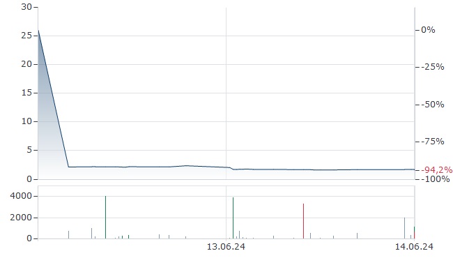 NEL, der Wasserstoffplayer aus Norwegen 1434441