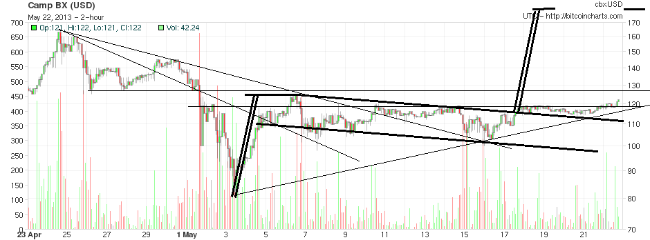 Bitcoins der nächste Monsterhype steht bevor! 608738