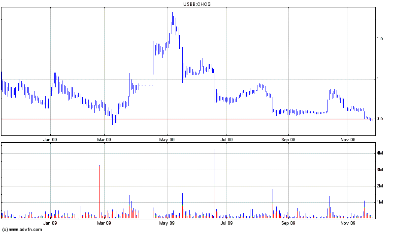 TOP - Vervielfachungschance 278030